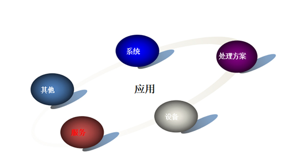 安峰環保